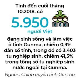 Người Việt bốn phương (số 654)