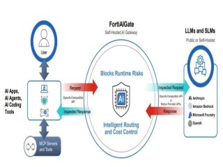 Fortinet mở rộng năng lực bảo mật AI với dịch vụ bảo mật AI trực tuyến FortiGuard